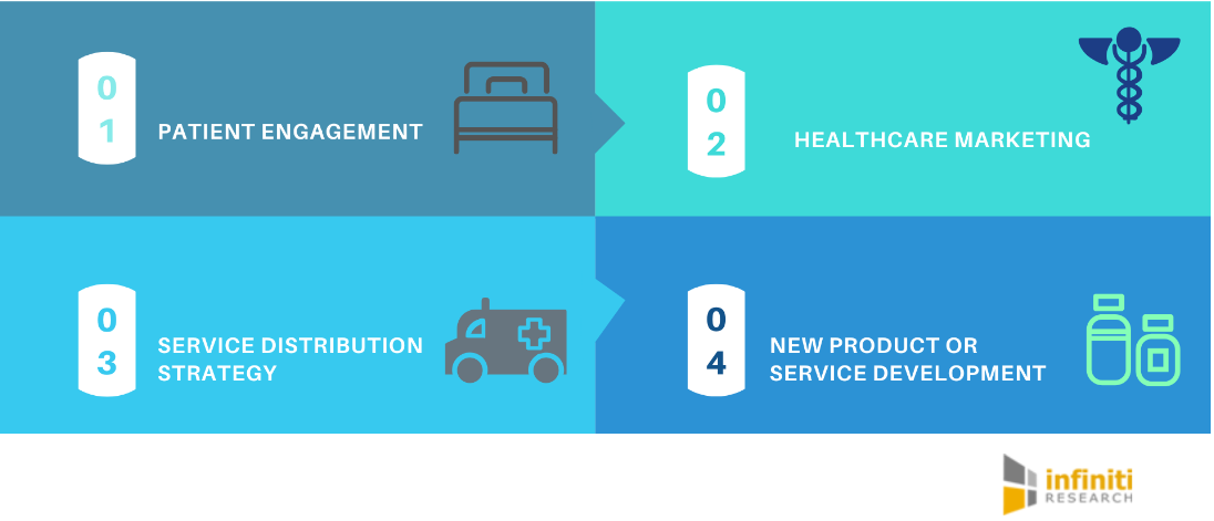 healthcare market segmentation