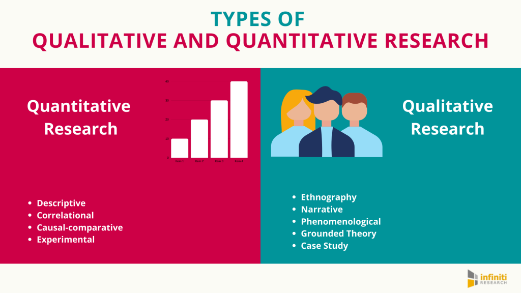 quantitative research type experimental