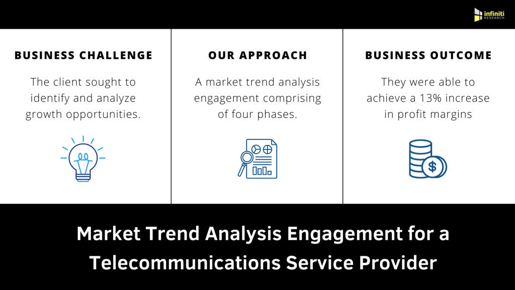 Market Trend Analysis
