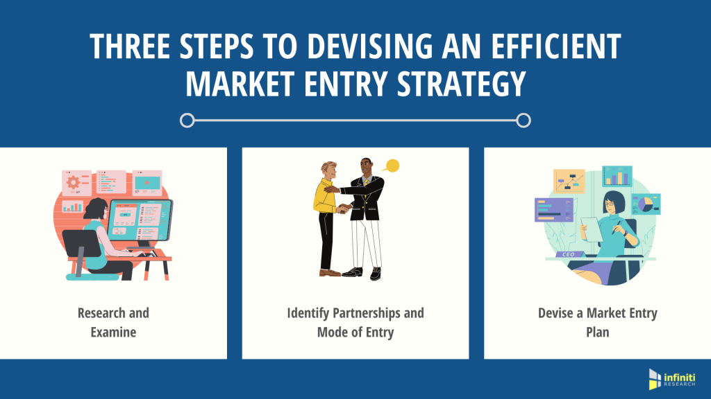 Market Entry