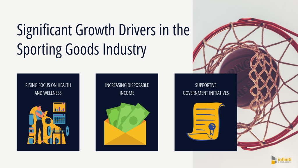 Sporting Goods Industry + Market Intelligence