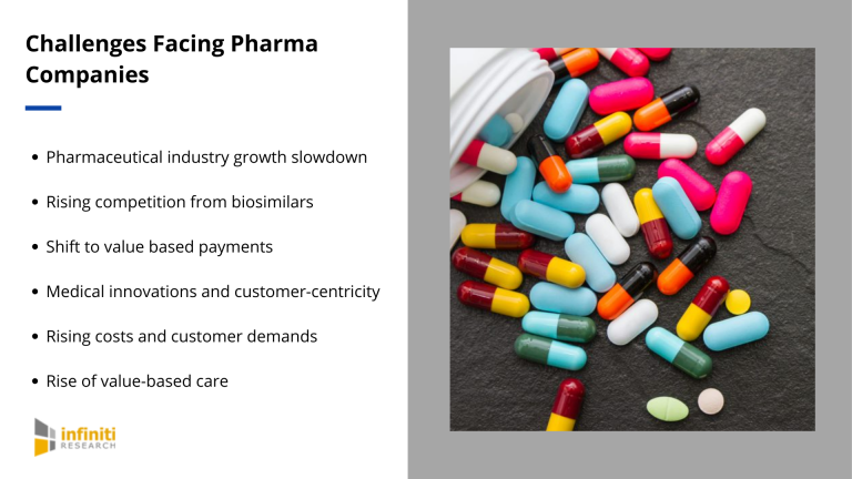 Pharmaceutical Industry