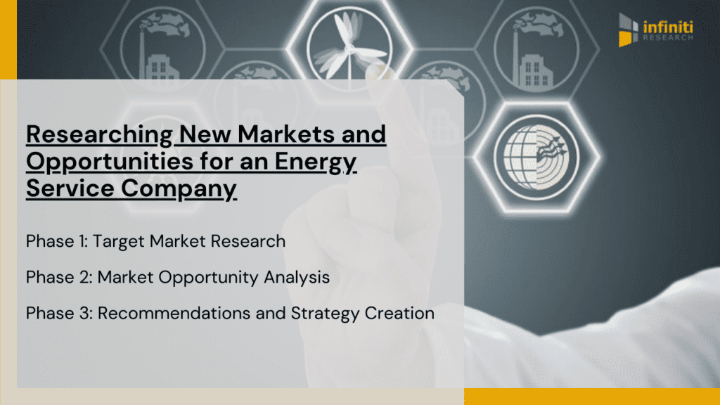 foreign market