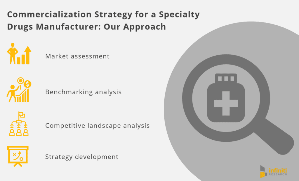 commercialization strategy