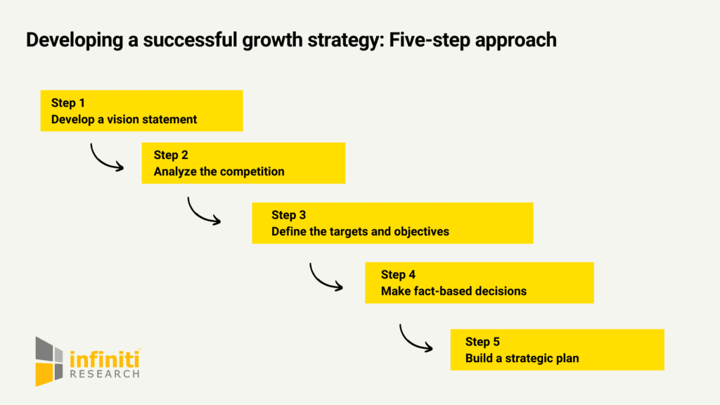growth strategy