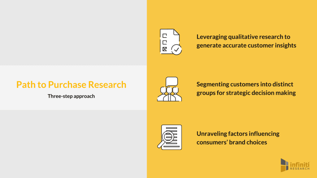 Path to Purchase