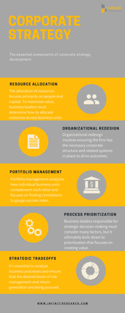 corporate strategy