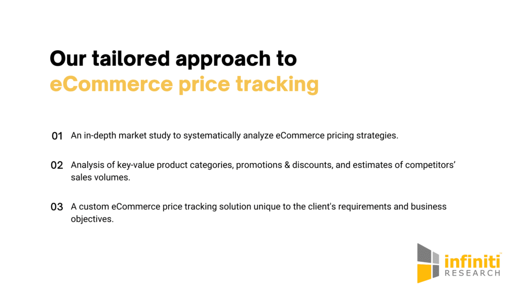price tracking