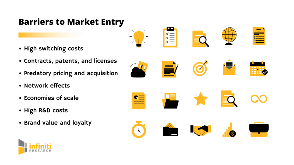 Barriers to Entry