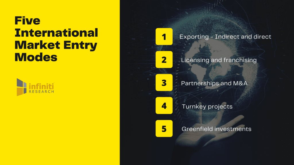 Market Entry Modes