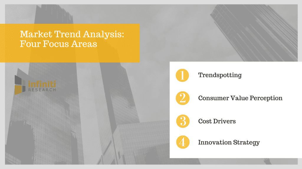 Market Trend Analysis