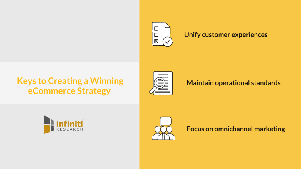 ecommerce strategy