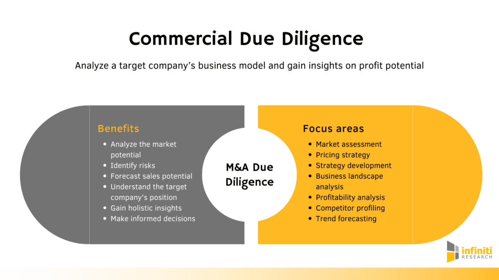 Commercial Due Diligence