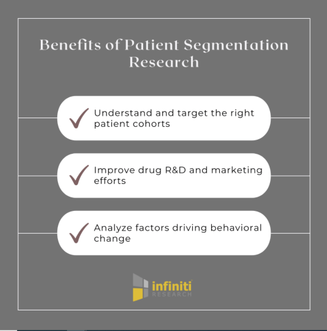 segmentation research