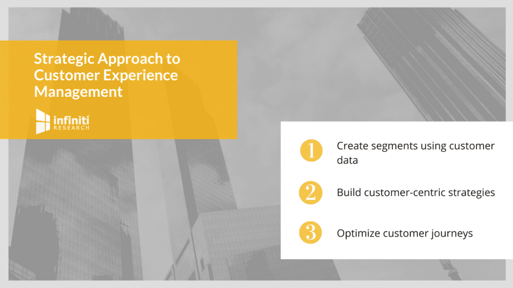 Adopting a strategic approach to customer experience management