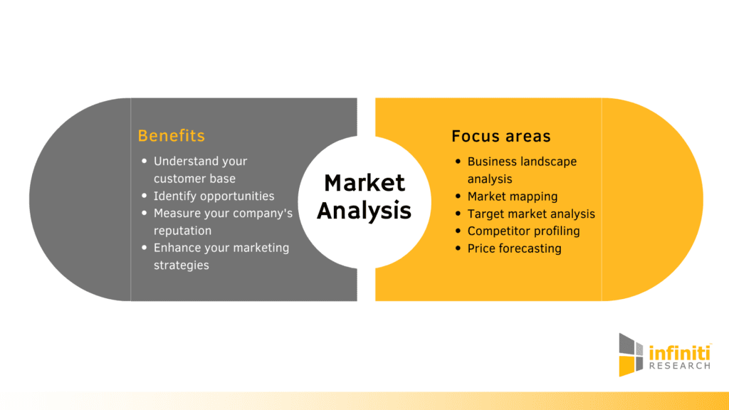 market analysis
