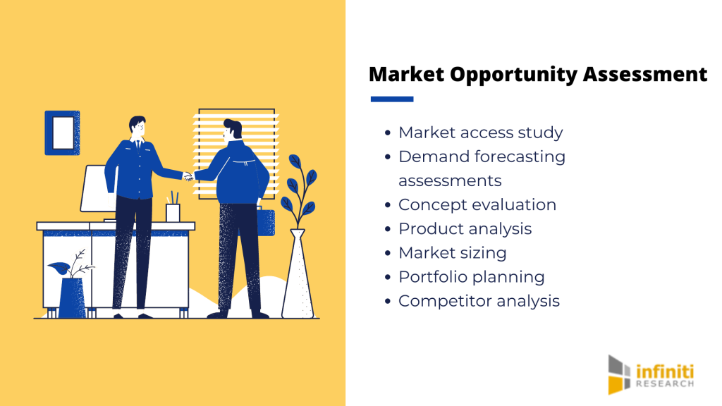 opportunity analysis
