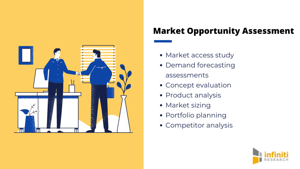 market opportunity analysis case study